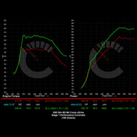Carbahn - Stage 1 Performance Controller - BMW G8X M3/M4