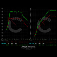 Carbahn - Stage 2 Performance Controller - BMW G8X M3/M4