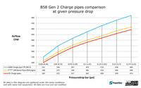 do88 Performance - Intake Charge Pipe Kit - Toyota A90 Supra