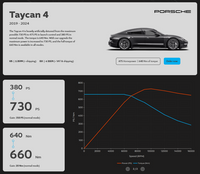 MapEV - ECU Performance Software - Porsche J1.1 Taycan