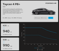 MapEV - ECU Performance Software - Porsche J1.2 Taycan