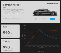 MapEV - ECU Performance Software - Porsche J1.2 Taycan
