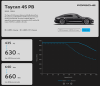 MapEV - ECU Performance Software - Porsche J1.1 Taycan