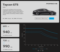 MapEV - ECU Performance Software - Porsche J1.2 Taycan