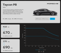 MapEV - ECU Performance Software - Porsche J1.2 Taycan