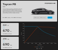 MapEV - ECU Performance Software - Porsche J1.2 Taycan
