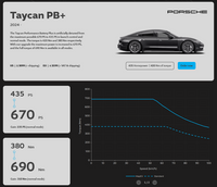 MapEV - ECU Performance Software - Porsche J1.2 Taycan