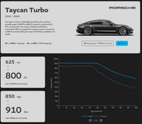 MapEV - ECU Performance Software - Porsche J1.1 Taycan