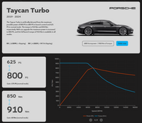 MapEV - ECU Performance Software - Porsche J1.1 Taycan