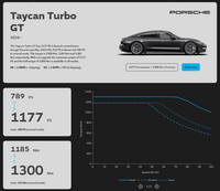 MapEV - ECU Performance Software - Porsche J1.2 Taycan