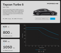 MapEV - ECU Performance Software - Porsche J1.1 Taycan
