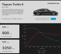 MapEV - ECU Performance Software - Porsche J1.1 Taycan