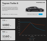MapEV - ECU Performance Software - Porsche J1.2 Taycan