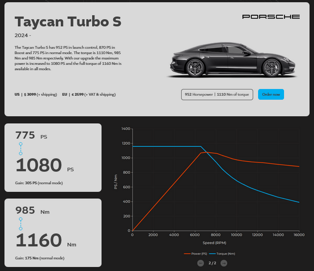 MapEV - ECU Performance Software - Porsche J1.2 Taycan