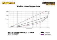 Powerflex - Front Lower Lateral Link Kit - Tesla Model 3/Model Y