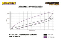 Powerflex - Front Upper Control Arm Kit (Camber Adjustable) - Tesla Model 3/Model Y