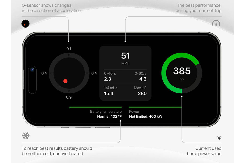 Teslogic - Pro Performance Kit (+150hp) - Tesla Model 3/Model Y