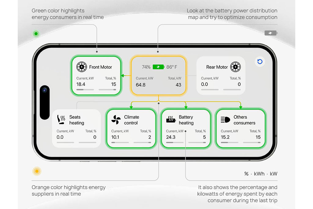 Teslogic - Pro Performance Kit (+150hp) - Tesla Model 3/Model Y