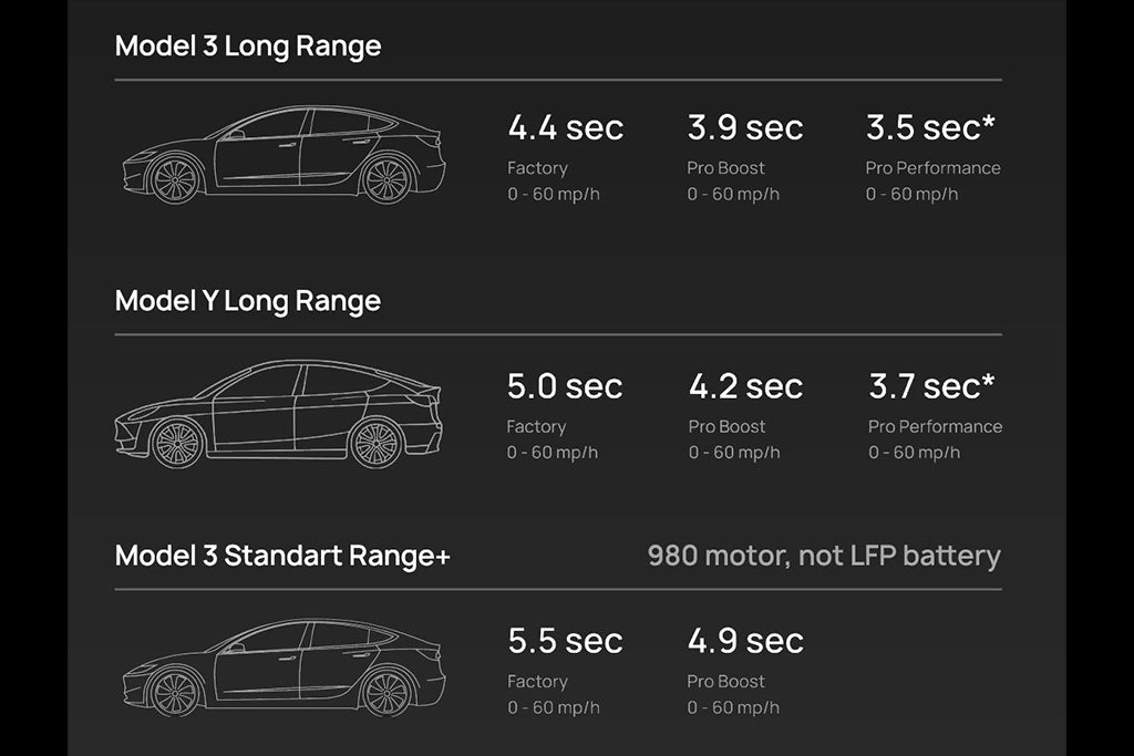 Teslogic - Pro Performance Kit (+150hp) - Tesla Model 3/Model Y