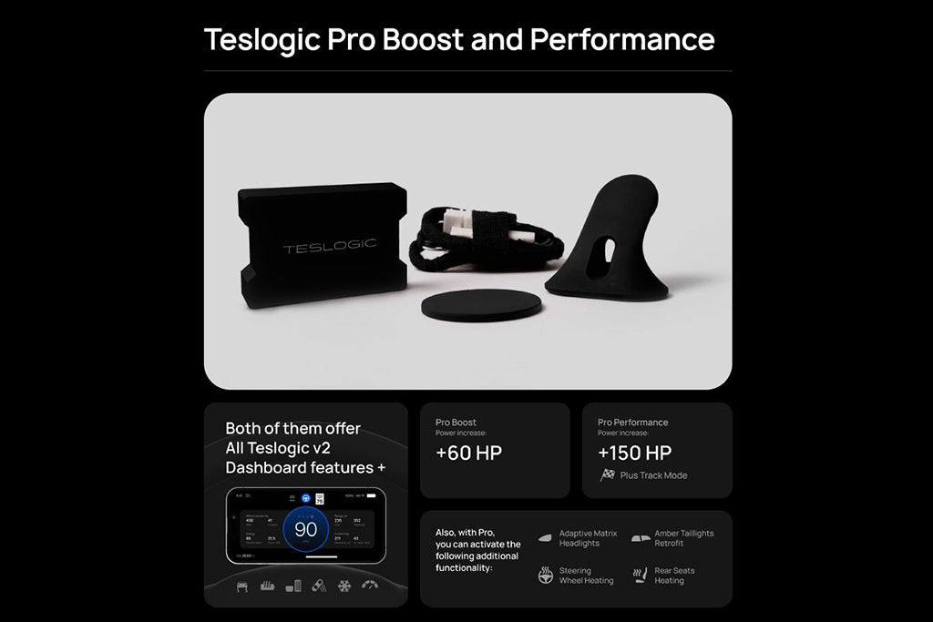 Teslogic - Pro Performance Kit (+150hp) - Tesla Model 3/Model Y