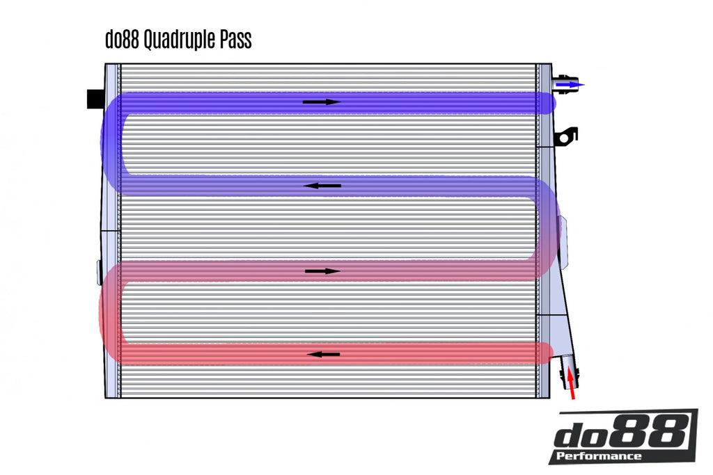 do88 Performance - Front-Mounted Intercooler Radiator - BMW G8X M2/M3/M4