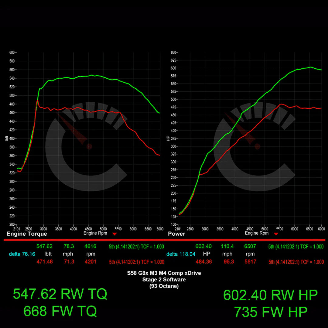 Carbahn - Stage 2 Performance Software - BMW G8X M2/M3/M4