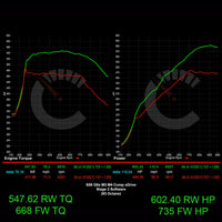 Carbahn - Stage 2 Performance Software - BMW G8X M2/M3/M4