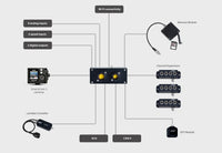 AIM - EVO5 Datalogger