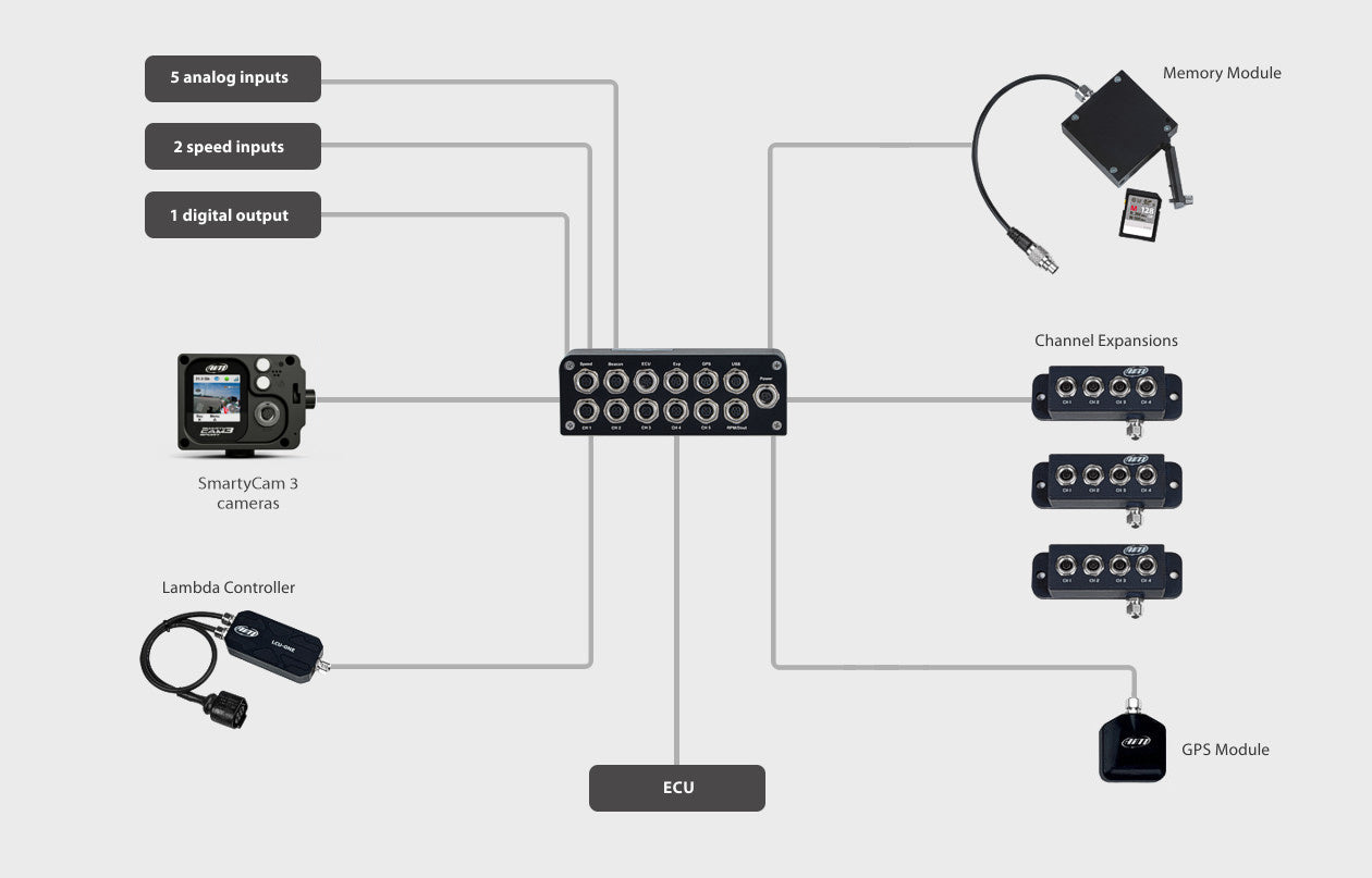 AIM - EVO4S Datalogger