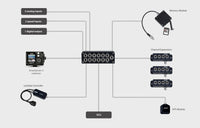 AIM - EVO4S Datalogger
