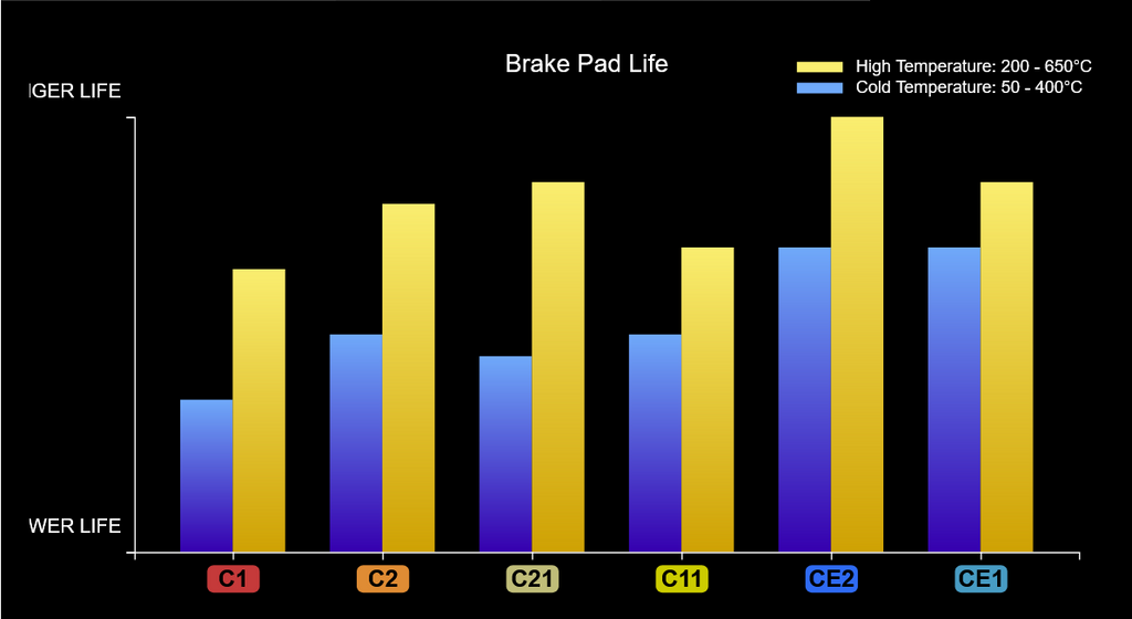 CSG Spec - Motorsport Brake Pads - BMW E36 M3