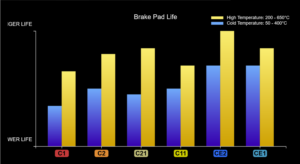 CSG Spec - Motorsport Brake Pads - BMW F87 M2