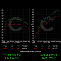 Carbahn - Stage 1 Performance Controller - BMW G8X M3/M4