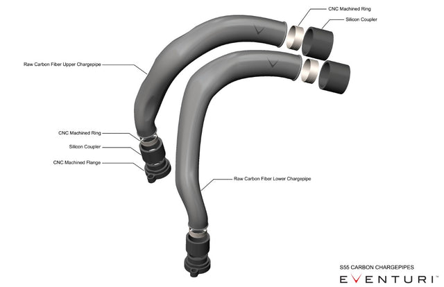 Eventuri - S55 Carbon Fiber Charge Pipes - BMW F8X M2/M3/M4
