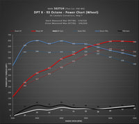 Dinan - DINANTRONICS X Performance Tuner - BMW F95/F96 X5M/X6M