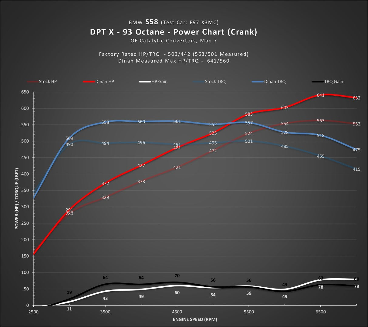 Dinan - DINANTRONICS X Performance Tuner - BMW G87 M2