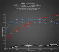 Dinan - DINANTRONICS X Performance Tuner - BMW G87 M2