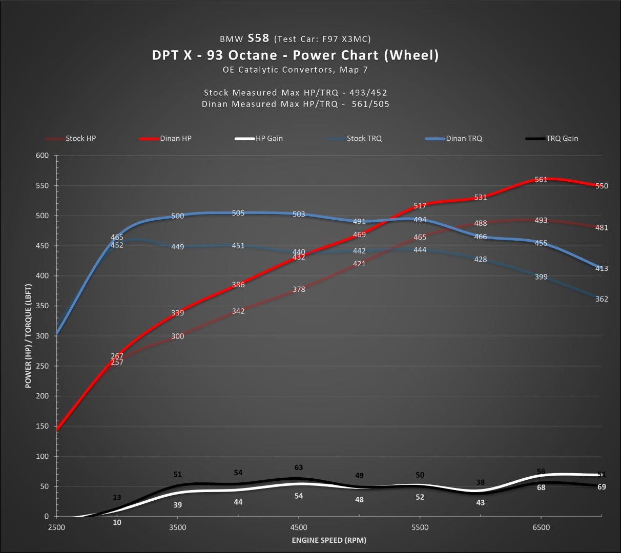 Dinan - DINANTRONICS X Performance Tuner - BMW G87 M2