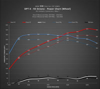 Dinan - DINANTRONICS X Performance Tuner - BMW G87 M2
