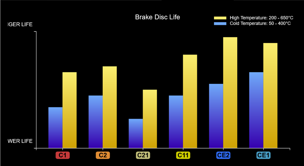 CSG Spec - Motorsport Brake Pads - BMW E36 M3