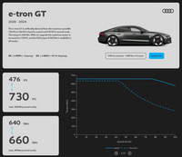 MapEV - ECU Performance Software - Audi e-tron GT