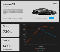 MapEV - ECU Performance Software - Audi e-tron GT