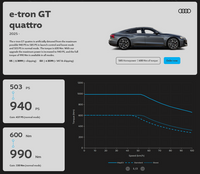 MapEV - ECU Performance Software - Audi e-tron GT
