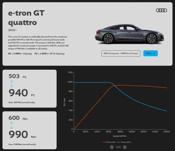 MapEV - ECU Performance Software - Audi e-tron GT