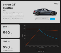 MapEV - ECU Performance Software - Audi e-tron GT