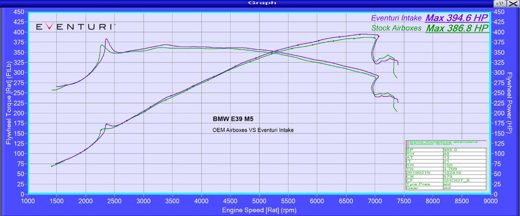 Eventuri - Carbon Fiber Cold Air Intake - BMW E39 M5