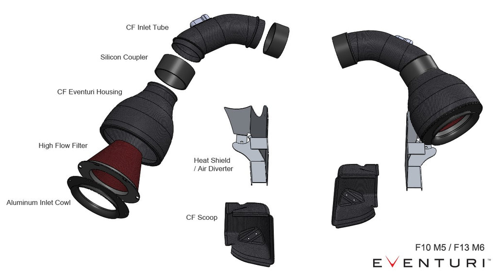 Eventuri - Carbon Fiber Cold Air Intake - BMW F10 M5