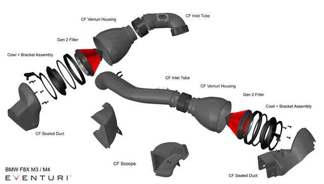 Eventuri - Carbon Fiber Cold Air Intake (V2) - F8X M3/M4