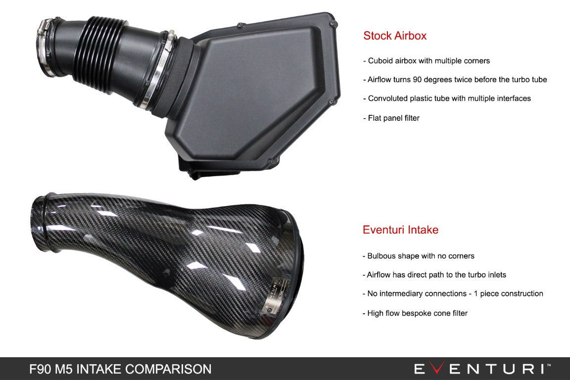 Eventuri - Carbon Fiber Cold Air Intake (V2) - BMW F90 M5