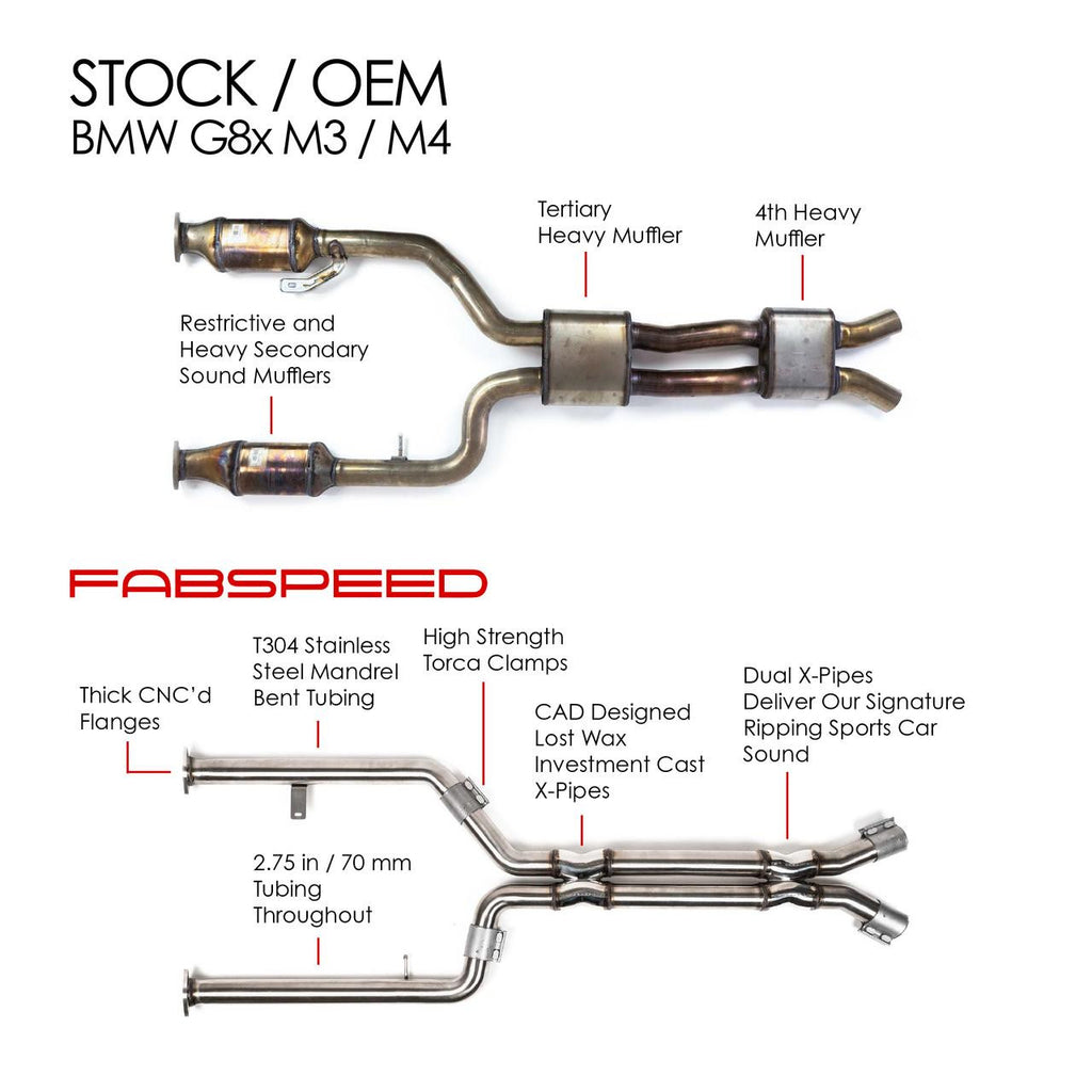 Fabspeed - Intermediate X-Pipe - BMW G8X M3/M4